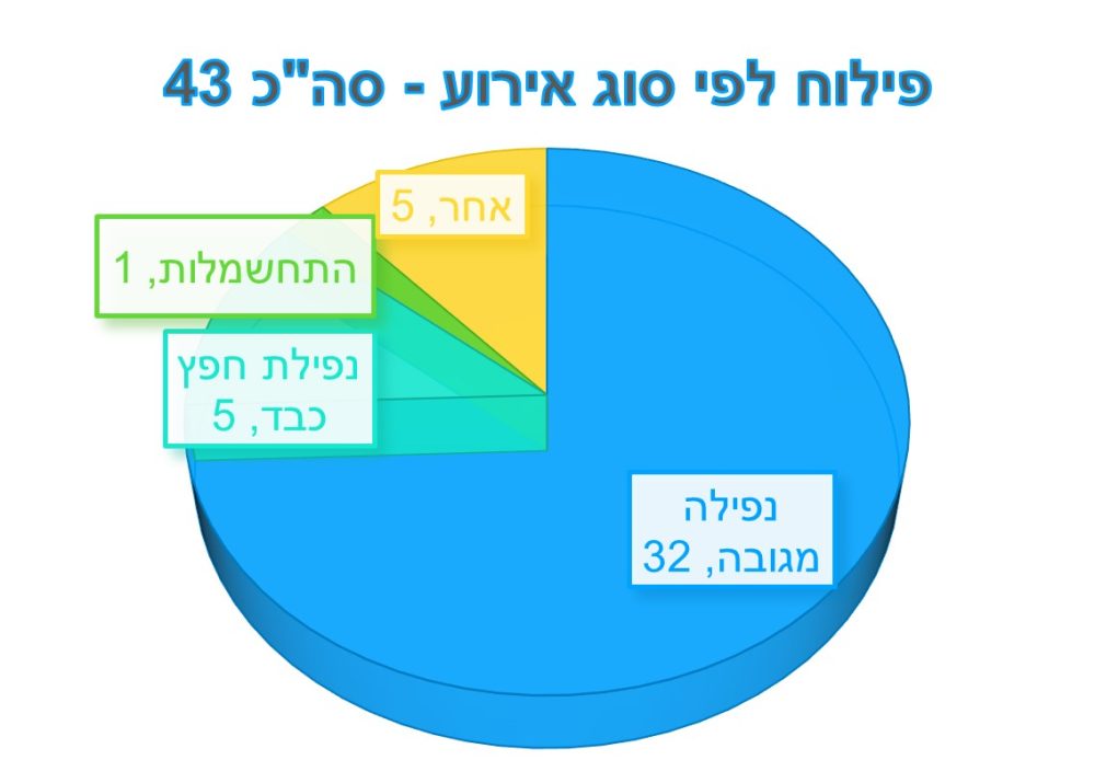 גרף