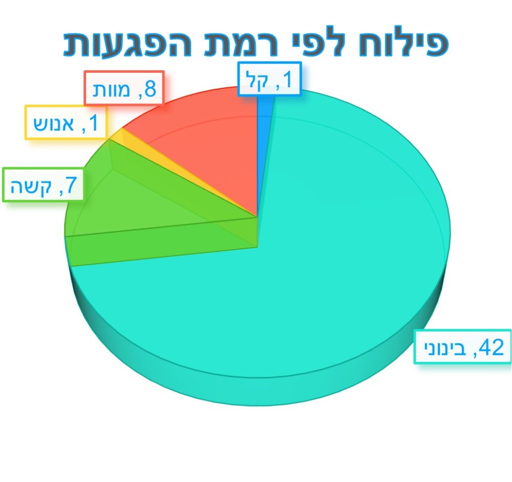 גרף