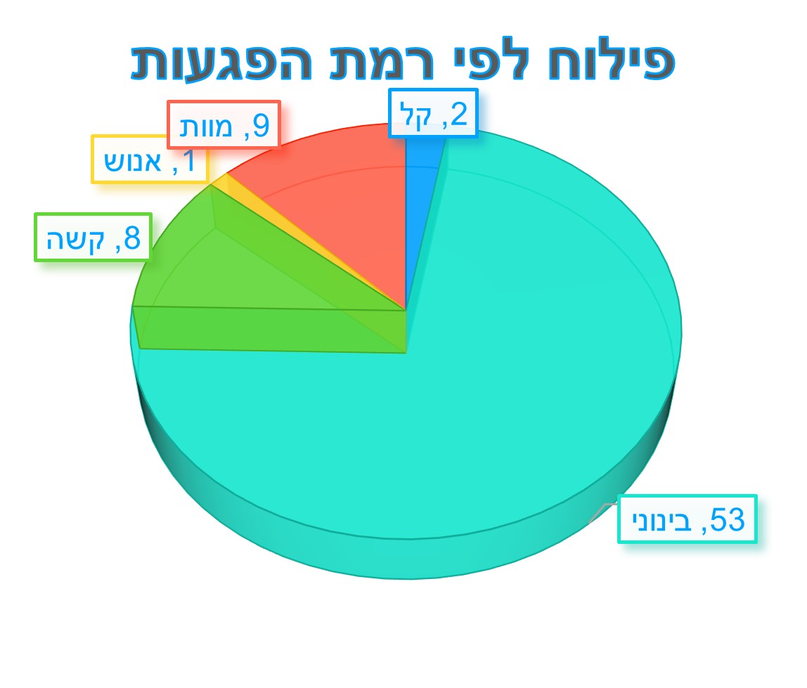 גרף