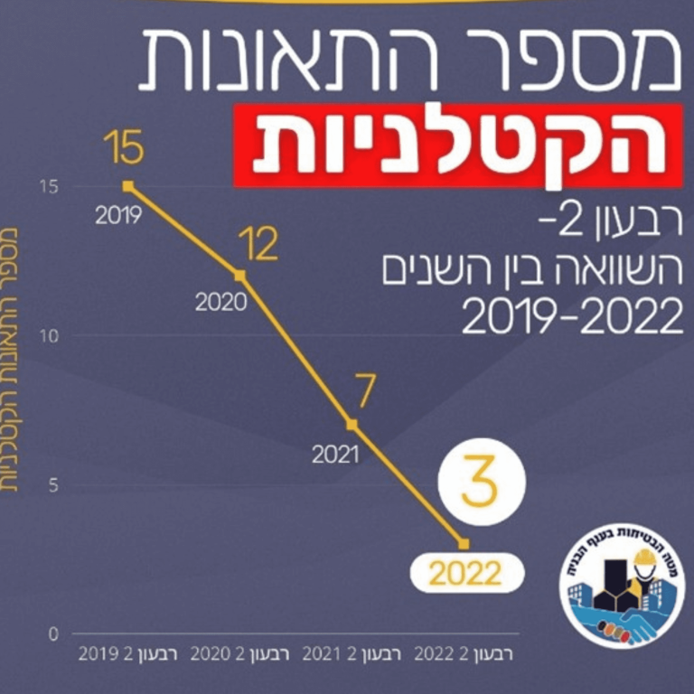 תאונות קטלניות עולה