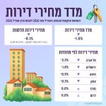קרדיט: למ"ס
