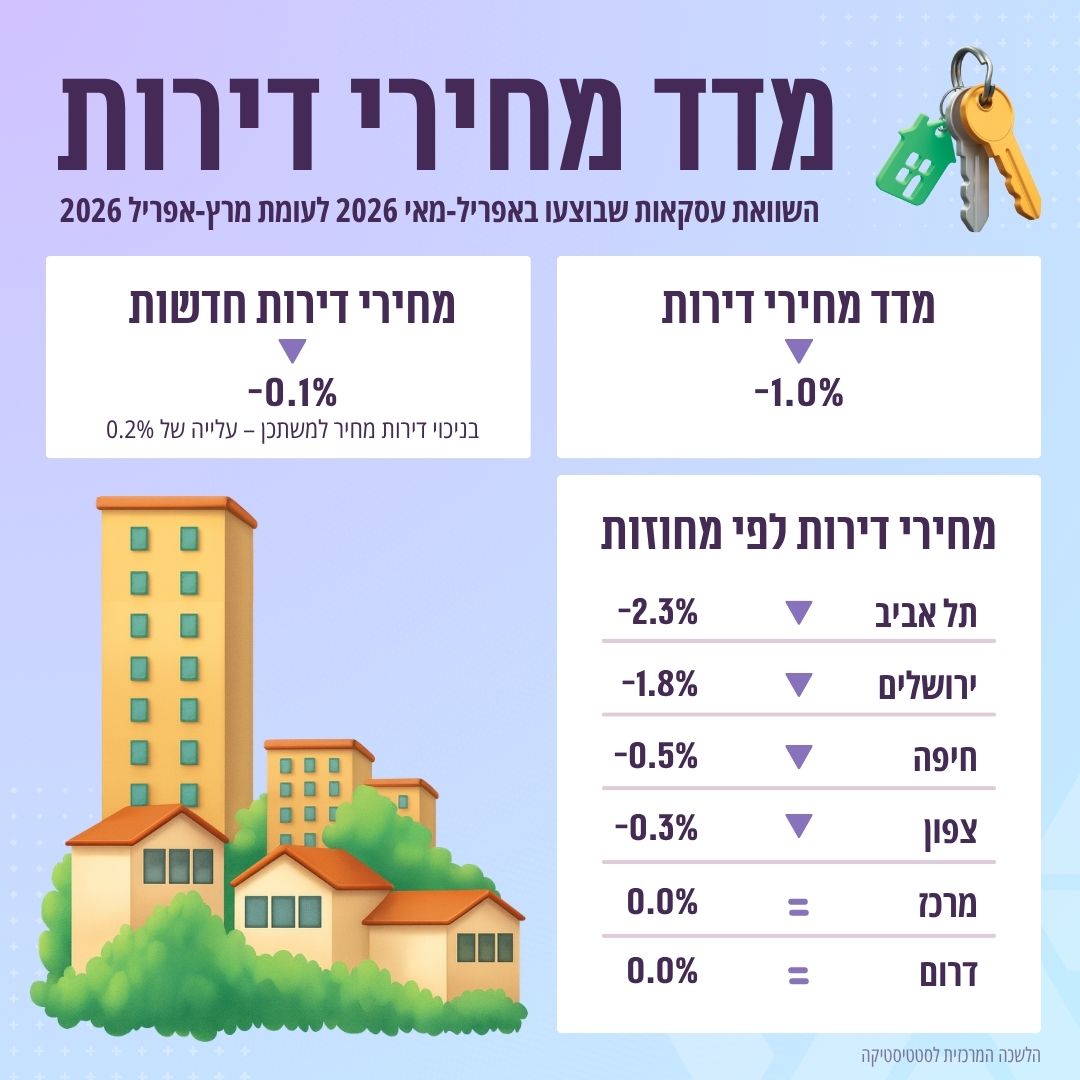 קרדיט: למ